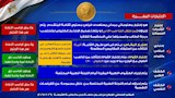 تنسيق كلية الشرطة 2026 (10)