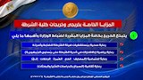 تنسيق كلية الشرطة 2026 (23)