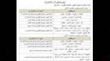 تنسيق 2026