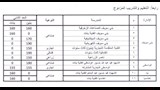 محافظ بني سويف يعتمد تنسيق مدارس التعليم الفني  (1)
