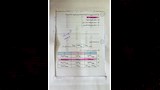 حل امتحان الكيمياء للثانوية العامة 2026