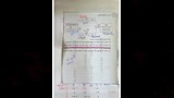 حل امتحان الكيمياء للثانوية العامة 2026