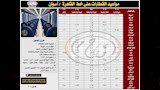  جداول مواعيد القطارات على خط القاهرة (7)