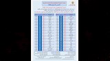 درجات الحرارة 