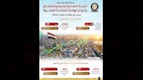 القطاع الصناعي المصري ومساهمته في دعم النمو