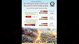 القطاع الصناعي المصري ومساهمته في دعم النمو