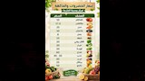 أسعار الخضر والفاكهة في منافذ مركز الخارجة