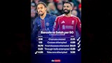 مقارنة بين صلاح وباركولا