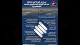 الأوكتاجون (3)