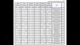 درجة للثانوي العام (4)