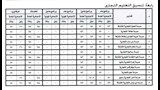درجة للثانوي العام (5)