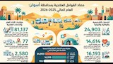 حصاد القوافل الطبية في أسوان خلال عام