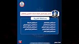 الغربية