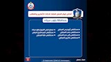 جنوب سيناء