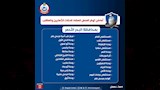الصحة (7)