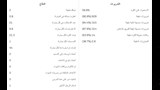 احصائيات منتخب الأرجنتين