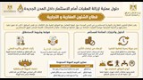 الإسكان تقر حزمة حوافز للمستثمرين بالمدن الجديدة (6)