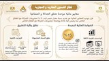 الإسكان تقر حزمة حوافز للمستثمرين بالمدن الجديدة (2)