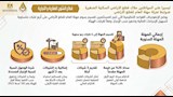 الإسكان تقر حزمة حوافز للمستثمرين بالمدن الجديدة (1)