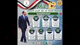 أهم إنجازات وزارة الصناعة خلال 12 عام (7)