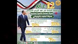 أهم إنجازات وزارة الصناعة خلال 12 عام (5)