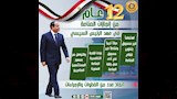 أهم إنجازات وزارة الصناعة خلال 12 عام (8)