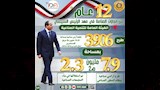 أهم إنجازات وزارة الصناعة خلال 12 عام (9)