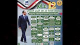 أهم إنجازات وزارة الصناعة خلال 12 عام (4)