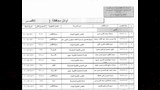 تعليم الأقصر يعلن أسماء أوائل الثانوية العامة (2)