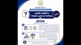 خطوة بخطوة لتسجيل رغباتك بتنسيق المرحلة الأولى 2026 (4)