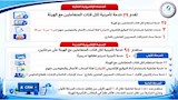 الهيئة القومية للتأمين الاجتماعي (3)