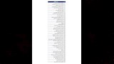 خريجي الشهادة الإعدادية الأزهرية (4)