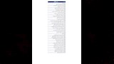 خريجي الشهادة الإعدادية الأزهرية (3)