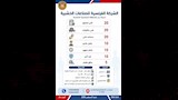 وزارة العمل تعلن توفير 1355 فرصة عمل جديدة (12)
