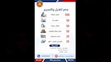 وزارة العمل تعلن توفير 1355 فرصة عمل جديدة (16)