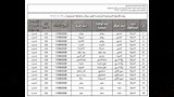 الأحوزة العمرانية الجديدة بالمنوفية