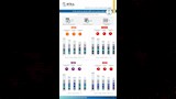 شكاوى مستخدمي خدمات الاتصالات (4)