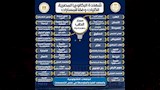 التعليم تحسم الجدل بشأن المادة الاختيارية في البكالوريا (1)