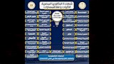 التعليم تحسم الجدل بشأن المادة الاختيارية في البكالوريا (3)