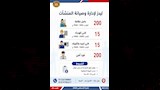 2500 فرصة عمل جديدة بـ 10 محافظات (12)