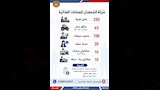 2500 فرصة عمل جديدة بـ 10 محافظات (13)