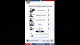2500 فرصة عمل جديدة بـ 10 محافظات (15)