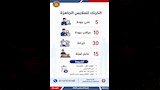 2500 فرصة عمل جديدة بـ 10 محافظات (14)