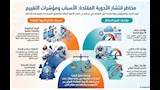 النشرة (8)