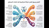 النشرة (14)