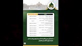 نتيجة تنسيق المرحلة الثالثة بجامعة القاهرة الأهلية (5)