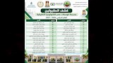 اسماء المقبولين بمدرسة فوسفات مصر في الوادي الجديد_3