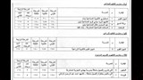 المدارس المحددة بالنزول بالدرجات