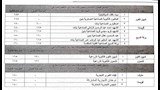 الخطوة جاءت حرصا على الطلاب
