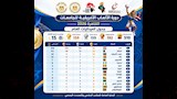 فعاليات دورة الألعاب الإفريقية الثانية عشرة للجامعات